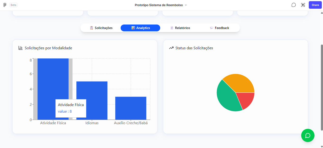 Analytics RH com gráficos