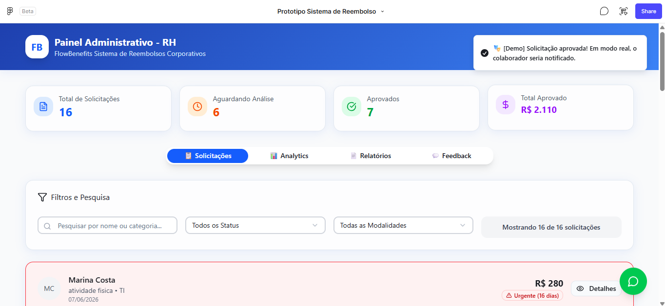 Painel Administrativo RH com 16 solicitações, métricas de total aprovados e valor, e toast de confirmação de aprovação
